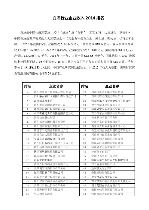 2014年中国白酒企业营收排名