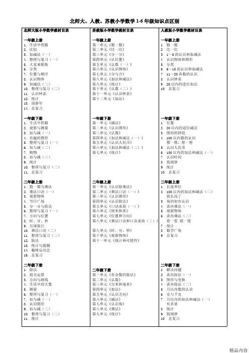 北师大、人教、苏教小学数学1-6年级知识点区别(可打印修改)