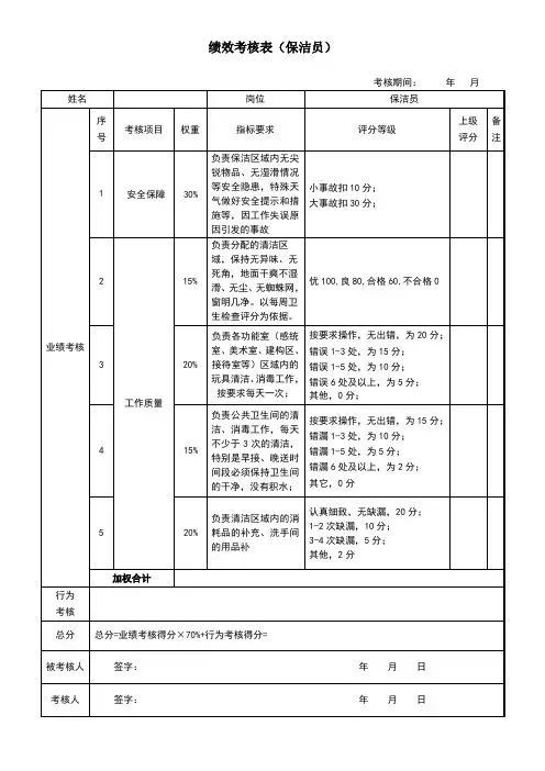 绩效考核表-保洁员