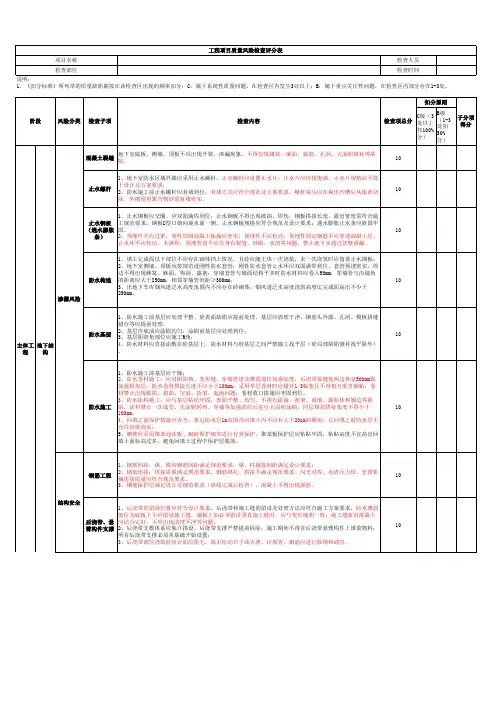 《质量风险评分表(商业项目)》