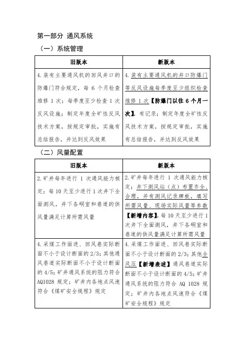 2020煤矿安全生产标准化管理体系基本要求及评分办法通风部分(新旧版本对比) 2