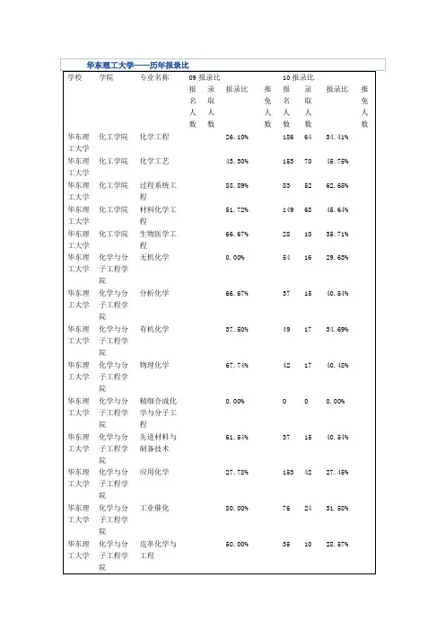华东理工历年报考人数比例