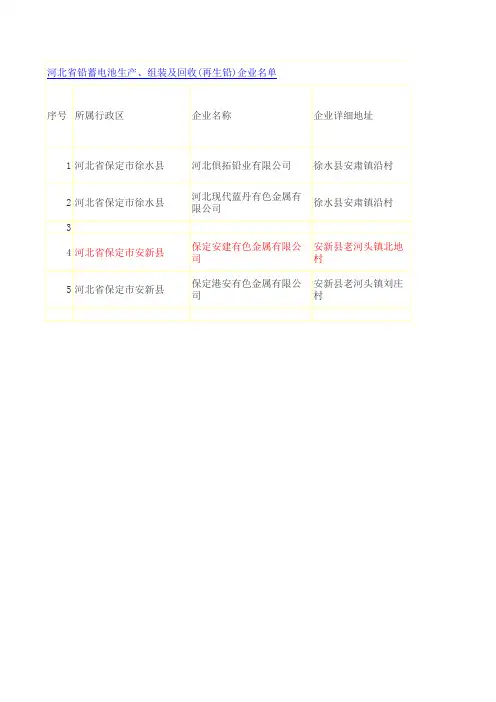 河北再生铅冶炼企业名单