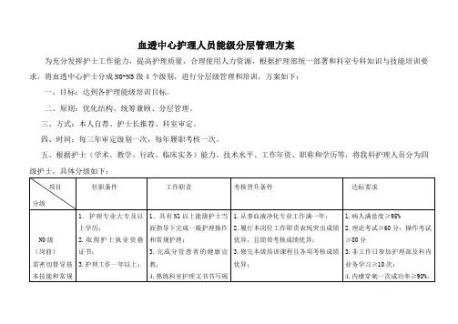 血透中心护理人员能级分层管理方案