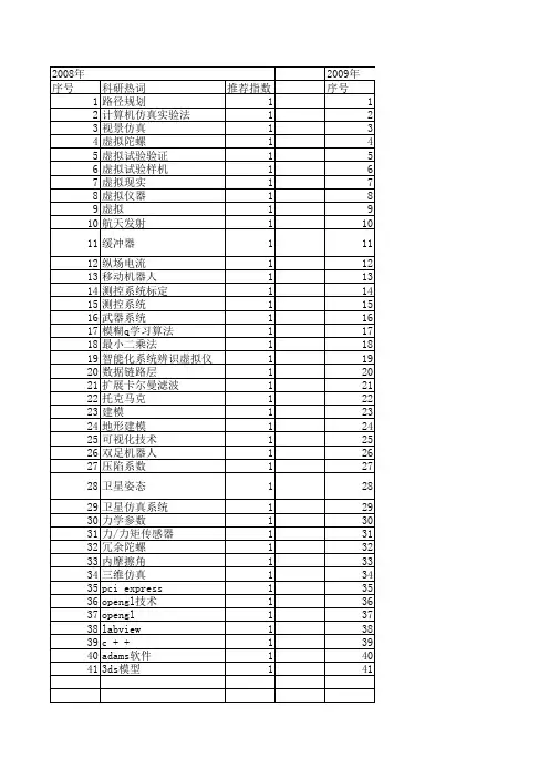 【计算机测量与控制】_虚拟仿真_期刊发文热词逐年推荐_20140724