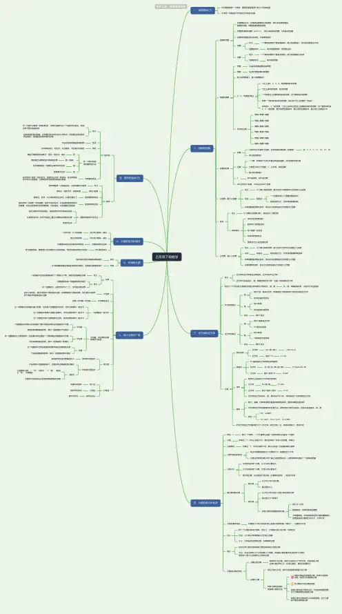 五年级数学下册思维导图-小学高清简单脑图分享-知犀