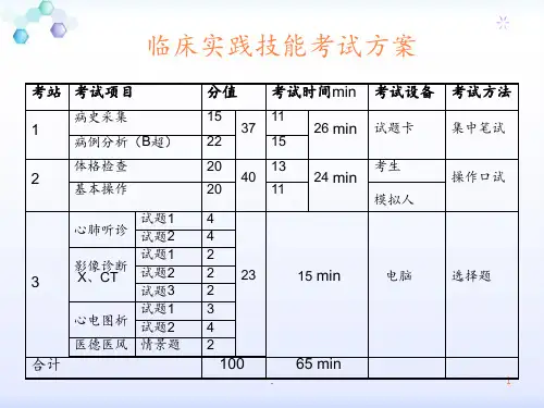 临床实践技能考试方案ppt课件