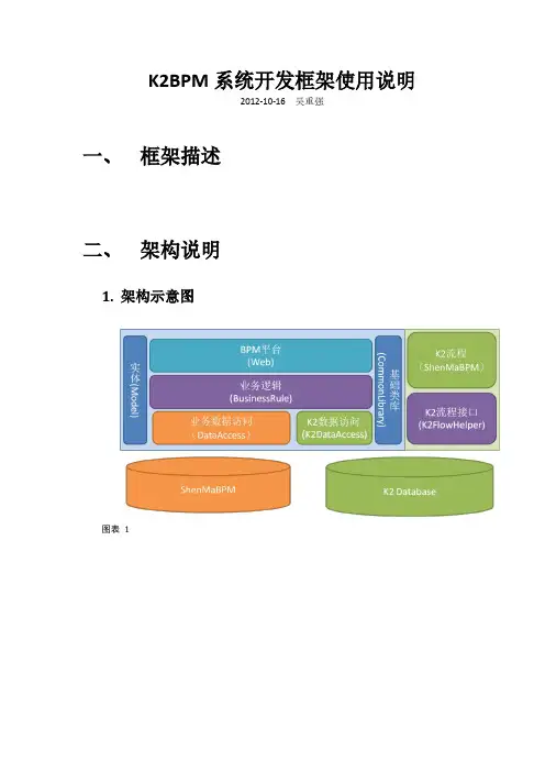 K2BPM系统开发框架使用说明