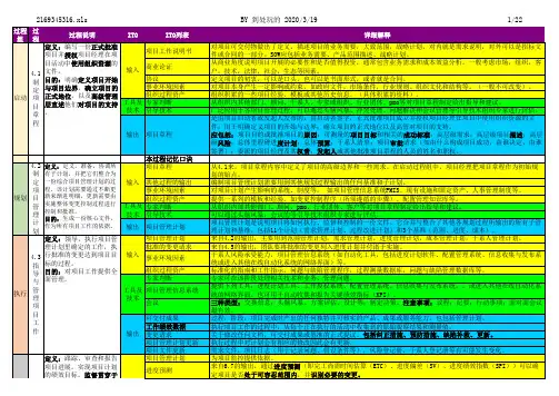 PMBOK第五版 PMP过程及ITTO详解