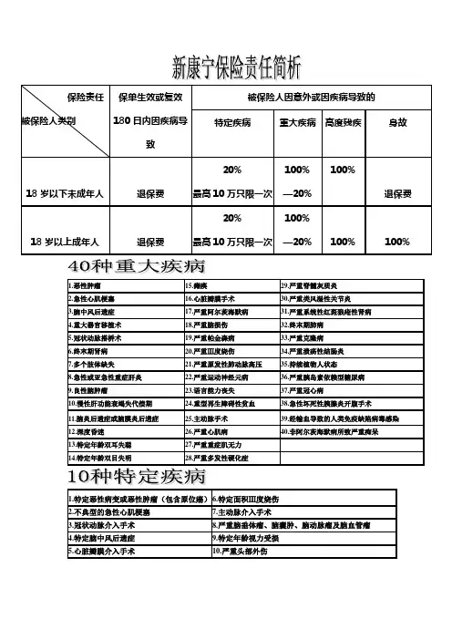国寿康宁终身重大疾病保险50种疾病