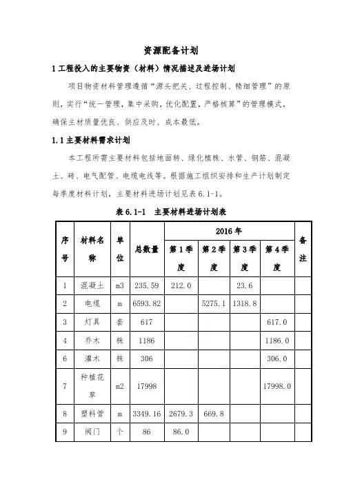工程资源投入计划