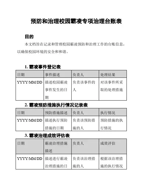 预防和治理校园霸凌专项治理台账表