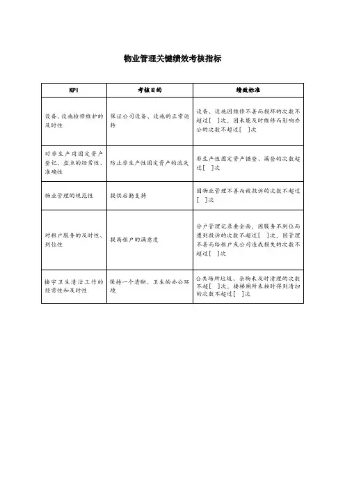 物业管理关键绩效考核指标