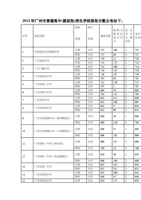 2012年广州市中考各批次录取分数线