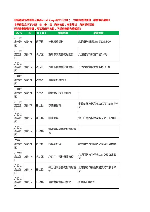 2020新版广西壮族自治区贺州市饲料工商企业公司商家名录名单黄页联系电话号码地址大全124家