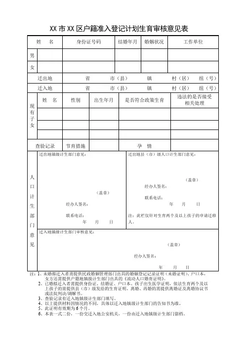 区户籍准入登记计划生育审核意见表【模板】