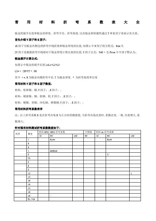 常用材料折弯系数表大全