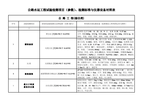 公路水运工程试验检测项目(参数)、检测标准与仪器设备对照表