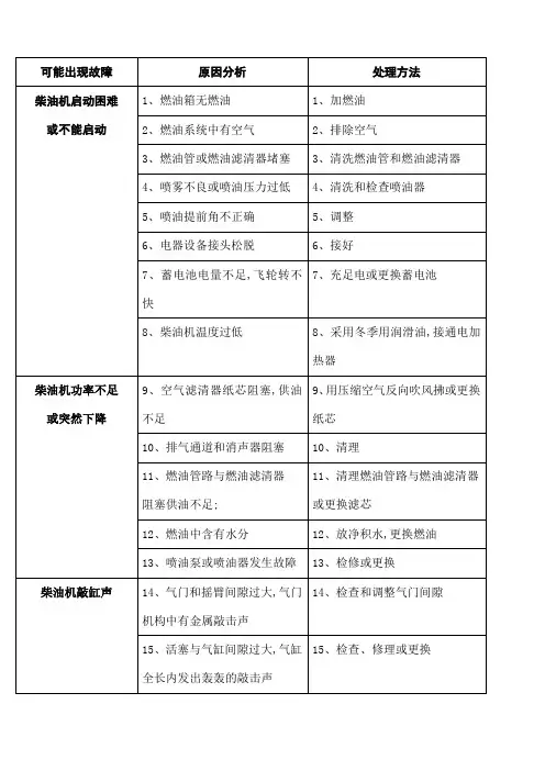 货车汽车常见毛病及修理办法