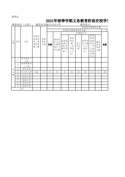 川口河小学2021年春季学期义务教育阶段在校学生花名册