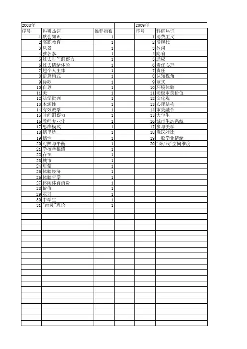 【国家社会科学基金】_体验维度_基金支持热词逐年推荐_【万方软件创新助手】_20140811