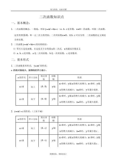 初中二次函数知识点汇总(史上最全)_190
