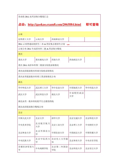 各高校2011高考录取分数线汇总