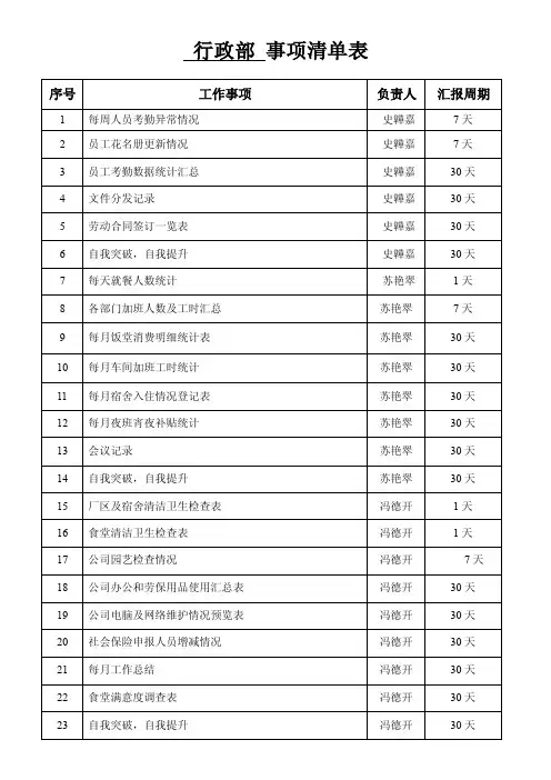 行政部工作事项清单表