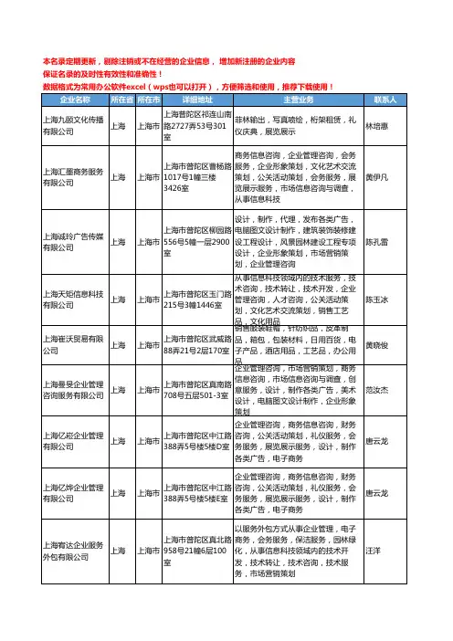 2020新版上海市礼仪庆典工商企业公司名录名单黄页联系方式大全4897家