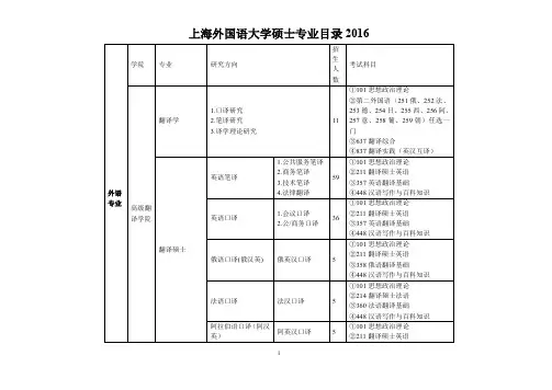 上海外国语大学研究生专业目录2016表格版