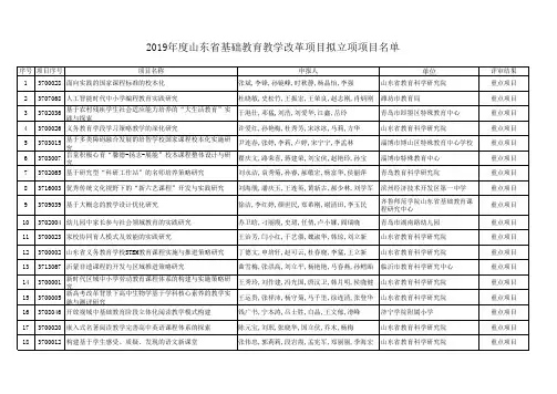 2019年度山东省基础教育教学改革项目拟立项项目名单