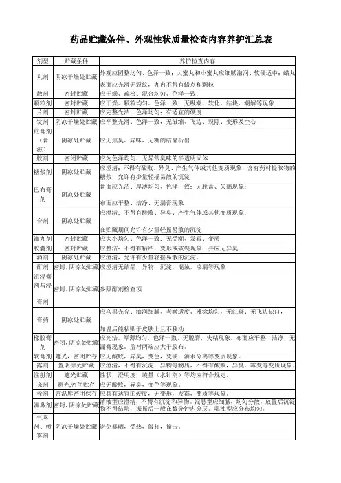 药品贮藏条件