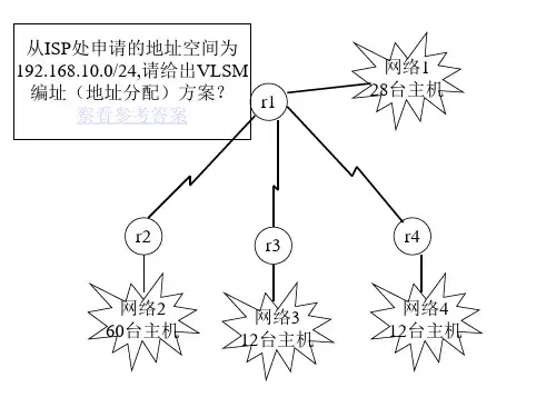 网络ip地址规划题