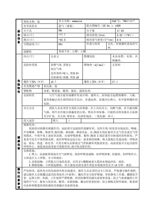 氨安全技术说明书SDS