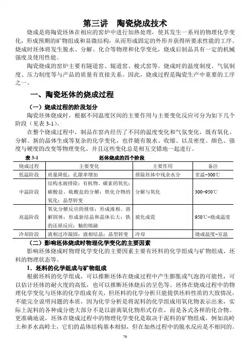 陶瓷烧成技术