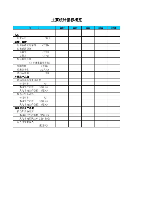 【精品】香港特别行政区主要统计指标概览