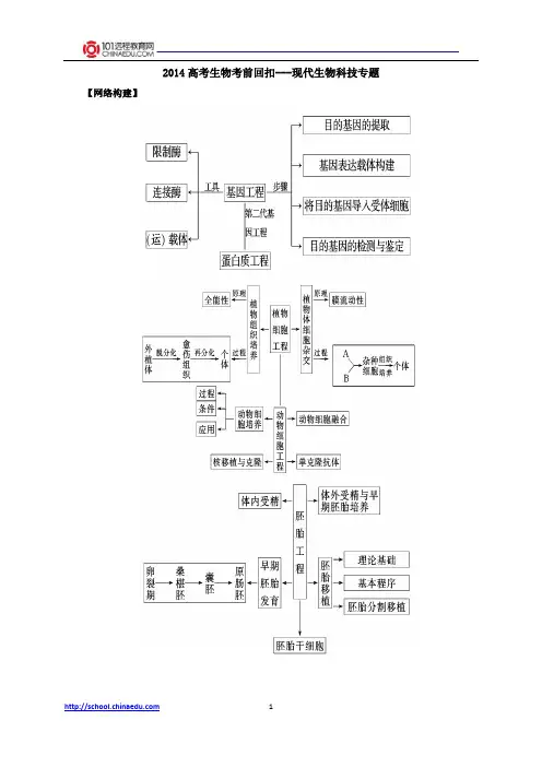 2014高考生物考前回扣：现代生物科技专题