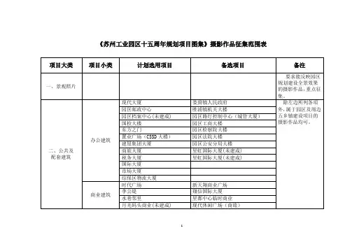 苏州工业园区规划十五周年规划项目图集