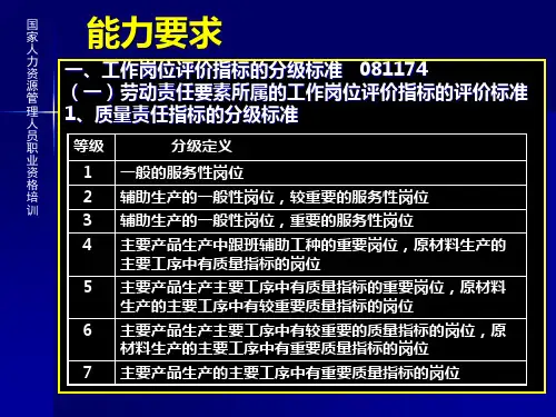 工作岗位评价指标的分级标准