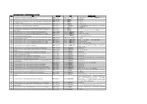 部分条款失效废止的税收规范性文件