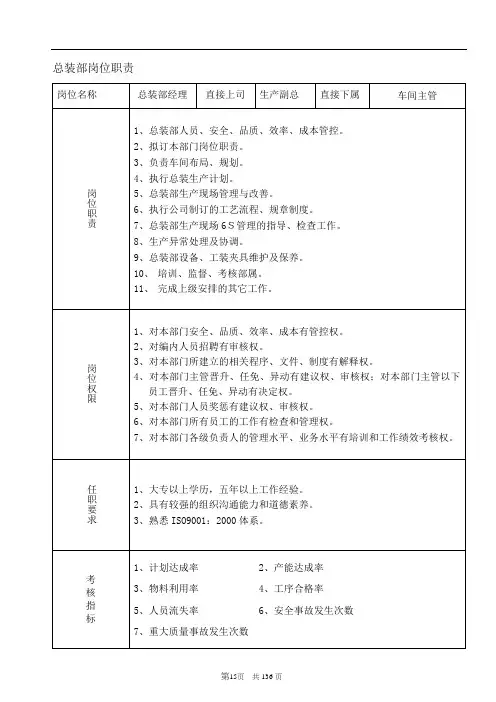 15-16总装部岗位职责