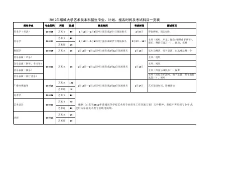 2012年聊城大学艺术类本科招生专业、计划、报名时间及考试科目一览表