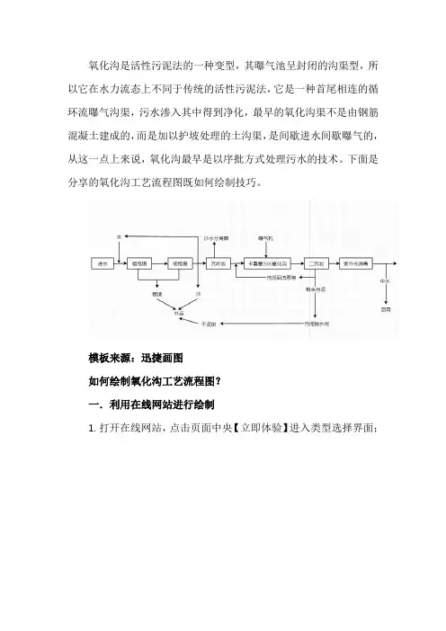 什么是氧化沟？分享氧化沟工艺流程图模板及绘制技巧