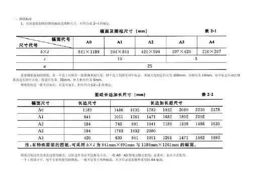 图纸图框尺寸及加长尺寸