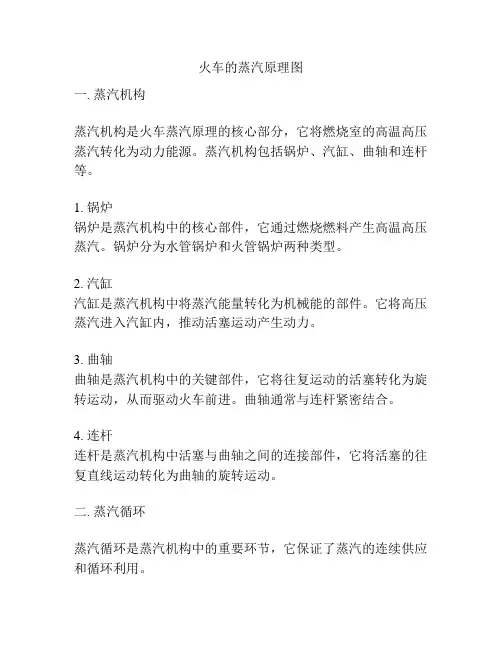 火车的蒸汽原理图