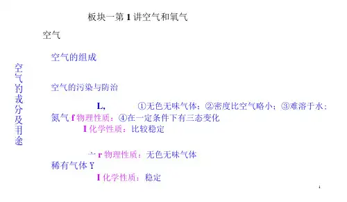九年级化学一轮复习ppt课件教学教材 0