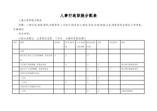 人事行政职能分配表
