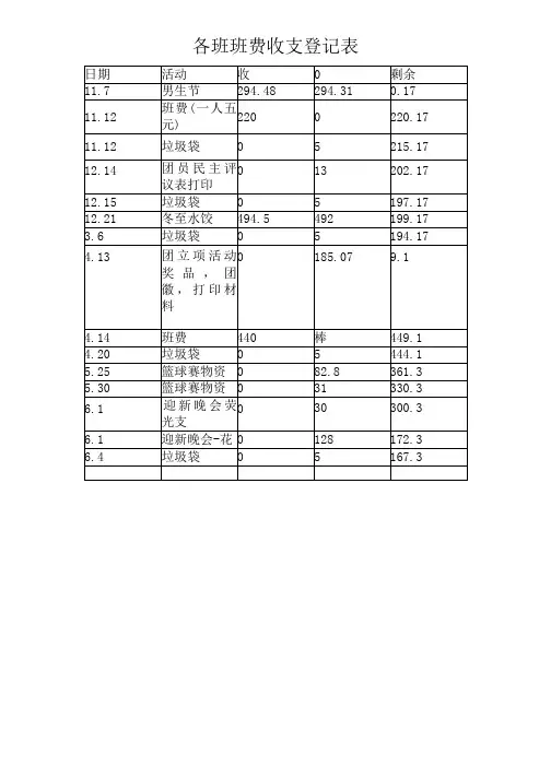 各班班费收支登记表