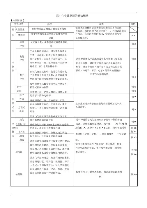 高中化学计算题总结+高考真题练习