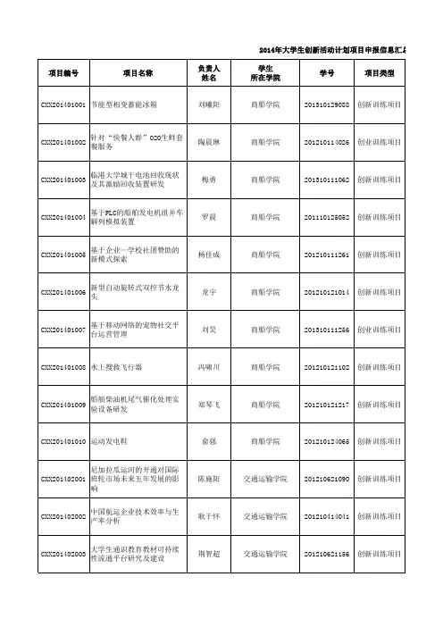 20141029校级项目